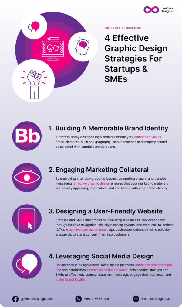 The Power Of Branding: 4 Graphic Design Strategies For Startups and ...